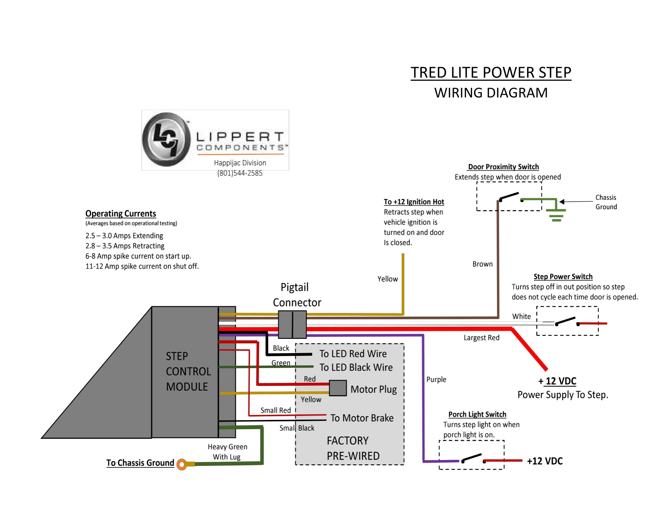 I need a manual for the electronic wiring diagram. (Lippert 353542 24