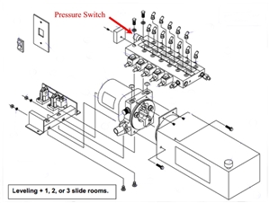 Kwikee DN12457 Dewald Slide Pressure Switch Questions & Answers